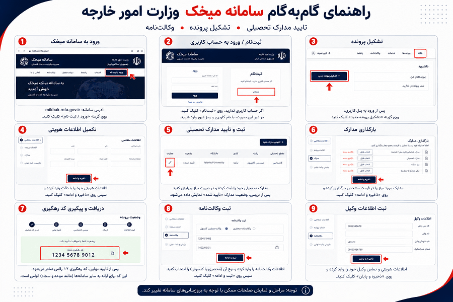 راهنمای گام به گام سامانه میخک وزارت خارجه